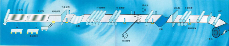 板材剪切工藝流程1.jpg